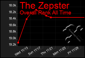 Total Graph of The Zepster