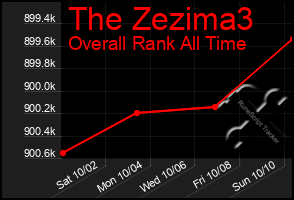 Total Graph of The Zezima3