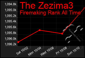 Total Graph of The Zezima3