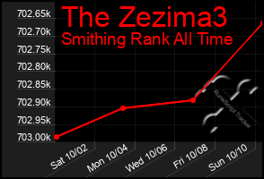 Total Graph of The Zezima3