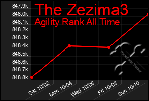 Total Graph of The Zezima3