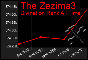 Total Graph of The Zezima3