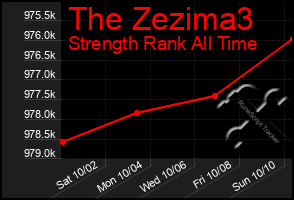 Total Graph of The Zezima3