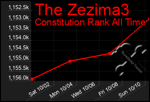 Total Graph of The Zezima3