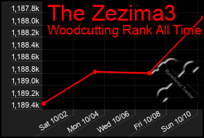 Total Graph of The Zezima3