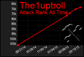 Total Graph of The1uptroll