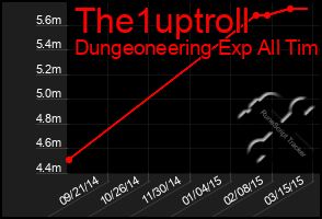 Total Graph of The1uptroll