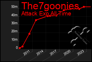 Total Graph of The7goonies