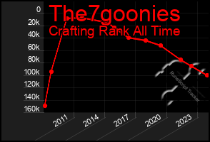 Total Graph of The7goonies