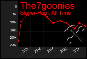 Total Graph of The7goonies