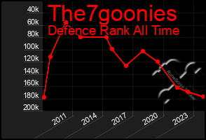 Total Graph of The7goonies