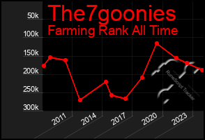 Total Graph of The7goonies