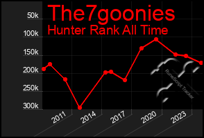 Total Graph of The7goonies