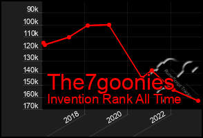 Total Graph of The7goonies