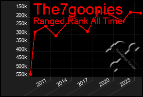 Total Graph of The7goonies