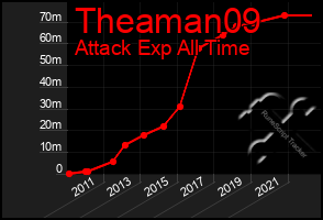 Total Graph of Theaman09