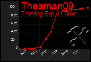 Total Graph of Theaman09