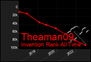 Total Graph of Theaman09