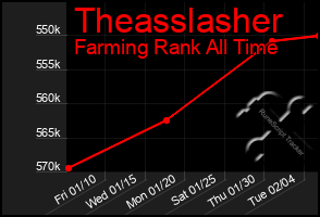 Total Graph of Theasslasher