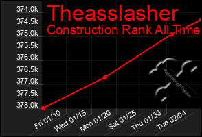 Total Graph of Theasslasher