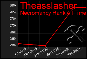 Total Graph of Theasslasher