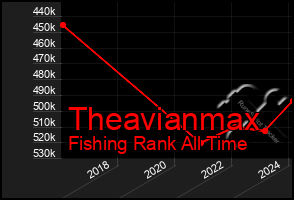 Total Graph of Theavianmax