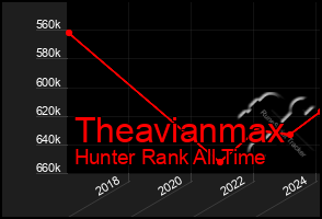 Total Graph of Theavianmax