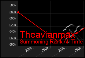 Total Graph of Theavianmax