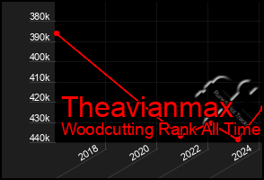 Total Graph of Theavianmax