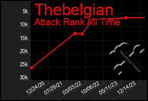 Total Graph of Thebelgian