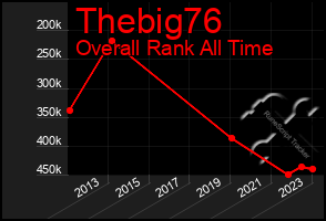 Total Graph of Thebig76