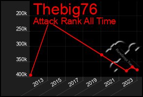 Total Graph of Thebig76