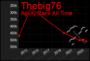 Total Graph of Thebig76