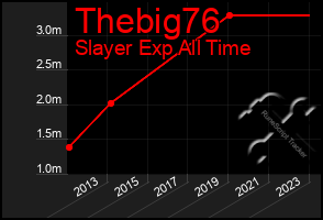 Total Graph of Thebig76