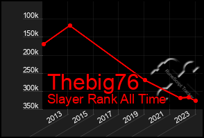 Total Graph of Thebig76