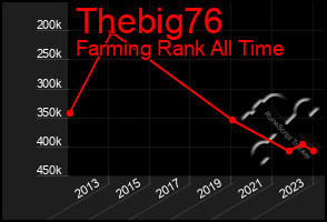 Total Graph of Thebig76