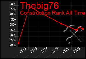 Total Graph of Thebig76