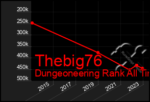 Total Graph of Thebig76