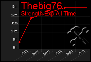 Total Graph of Thebig76