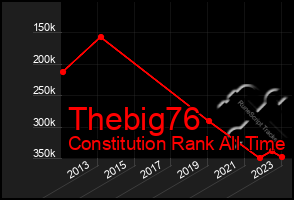 Total Graph of Thebig76