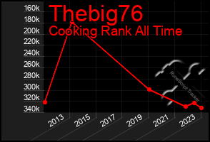 Total Graph of Thebig76