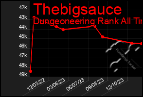 Total Graph of Thebigsauce