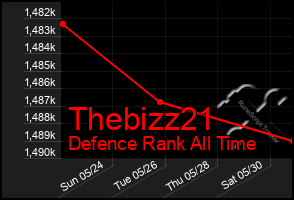 Total Graph of Thebizz21