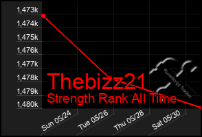 Total Graph of Thebizz21