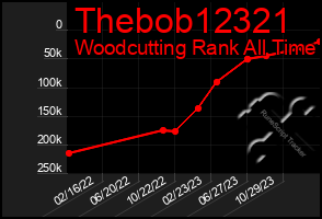 Total Graph of Thebob12321