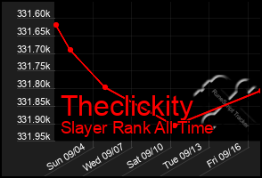 Total Graph of Theclickity