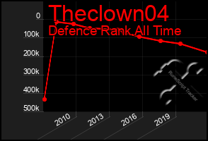 Total Graph of Theclown04