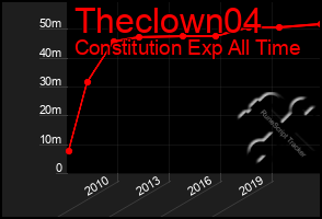 Total Graph of Theclown04