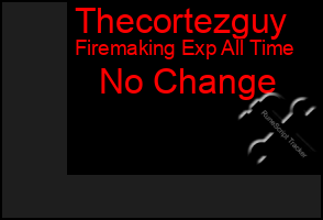 Total Graph of Thecortezguy