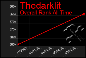 Total Graph of Thedarklit